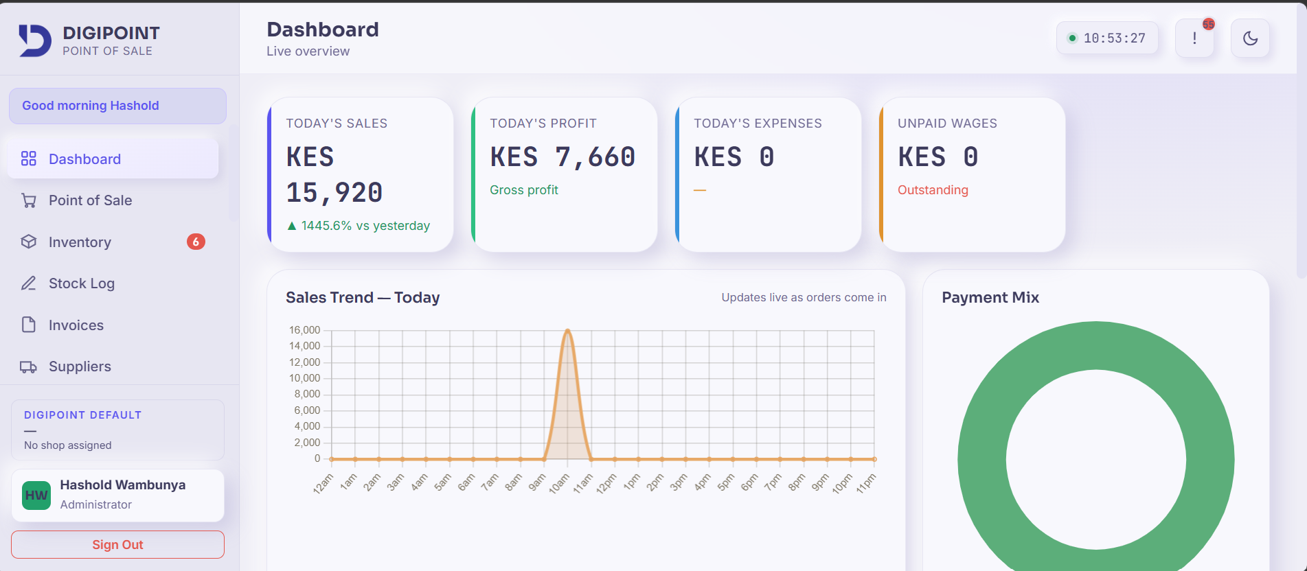 Analytics and Reporting